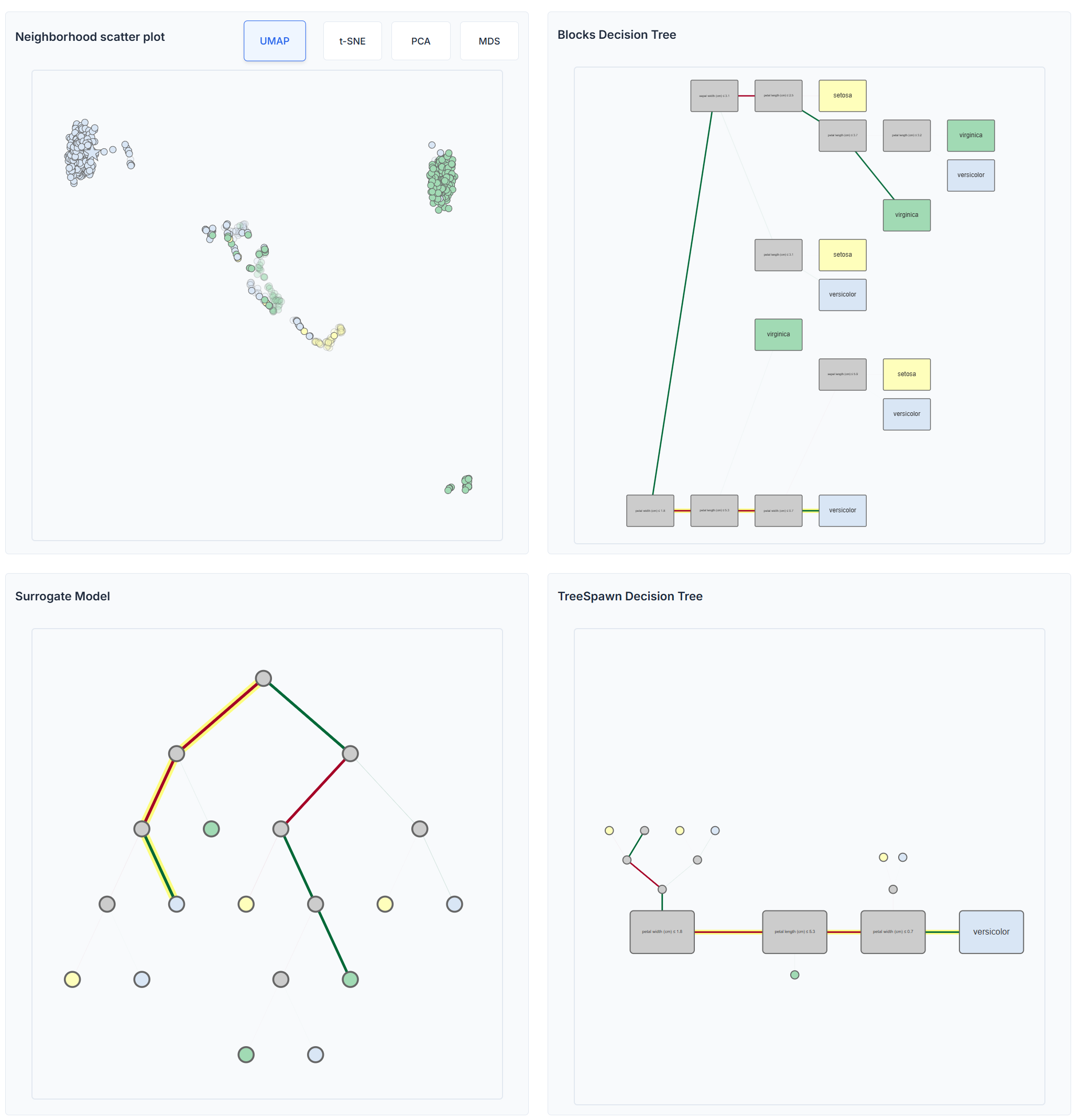 Three alternative tree visualizations